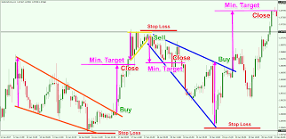 Strategy of Forex Trading: Building a Smarter and Safer Approach