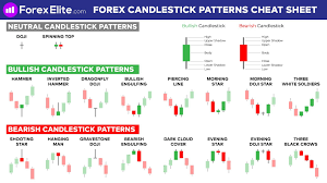 Technical Analysis – Reading FOREX Charts